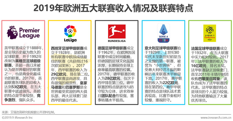 中国足球新媒体平台影响力逐年提升