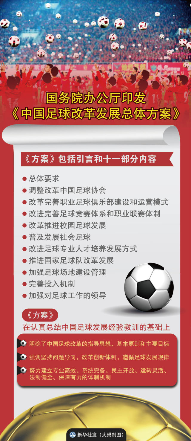 中国足球新媒体平台影响力逐年提升